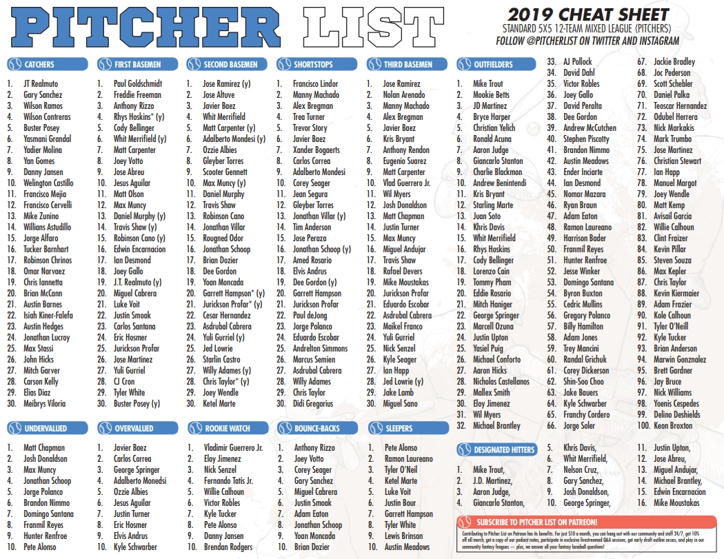 The Pitcher List Fantasy Baseball Cheat Sheet For 2019 Pitcher List The Pitcher List Fantasy Baseball Cheat Sheet For 2019 Pitcher List