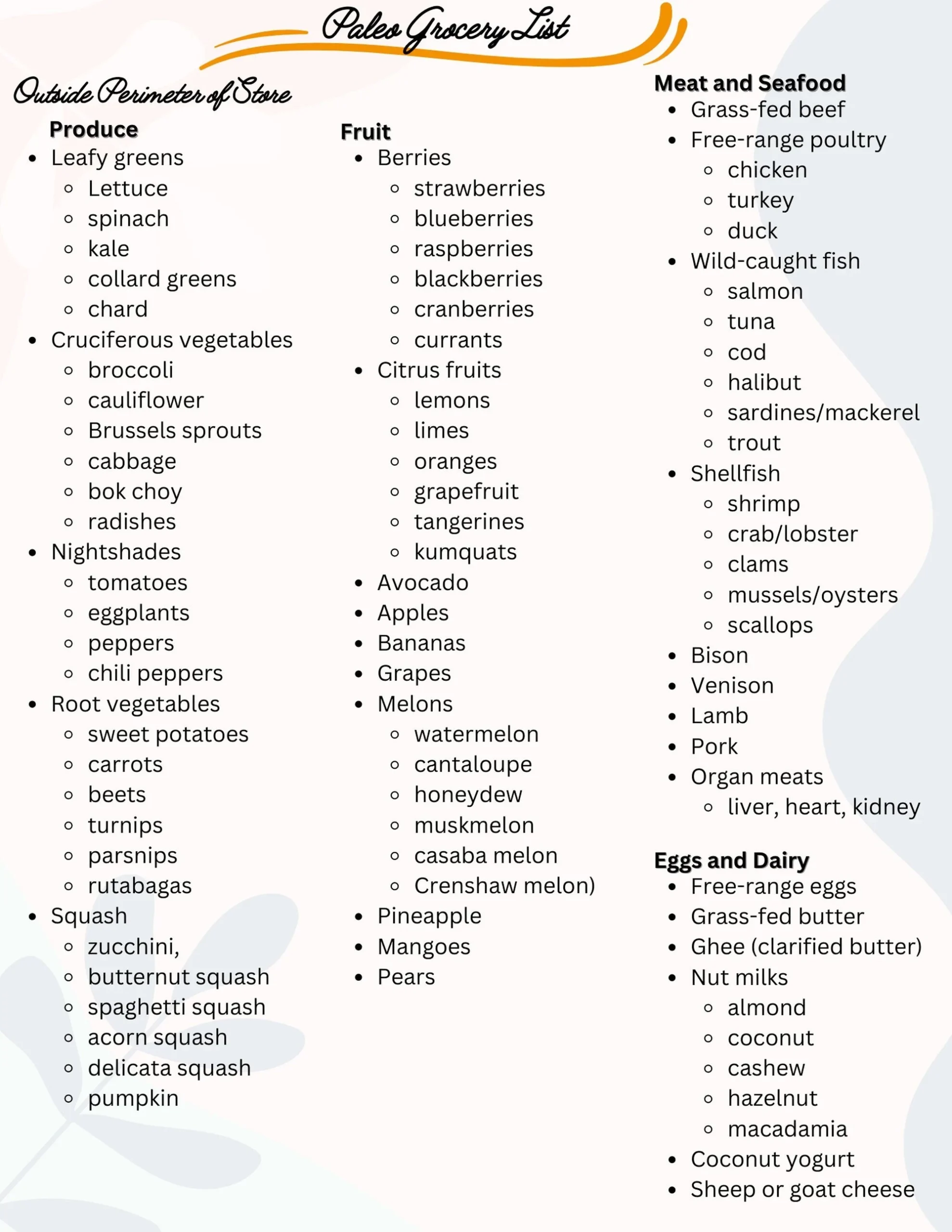 The Ultimate Paleo Grocery List Printable Download Etsy