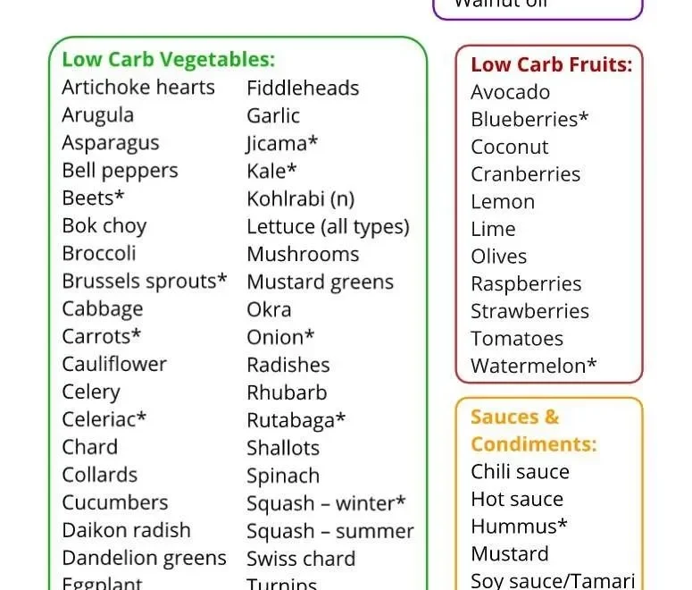 The Ultimate Vegan Keto Shopping List Meat Free Keto Vegan
