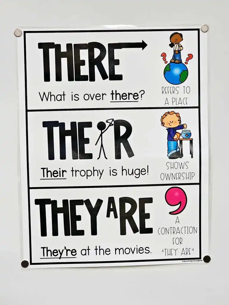 There Their Theyre Anchor Chart Printable There Their Theyre Anchor Chart Printable