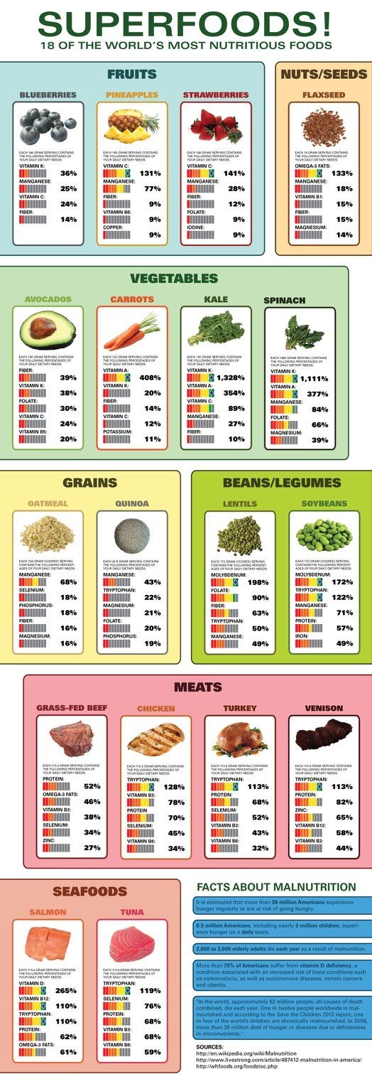 Printable List Of Superfood