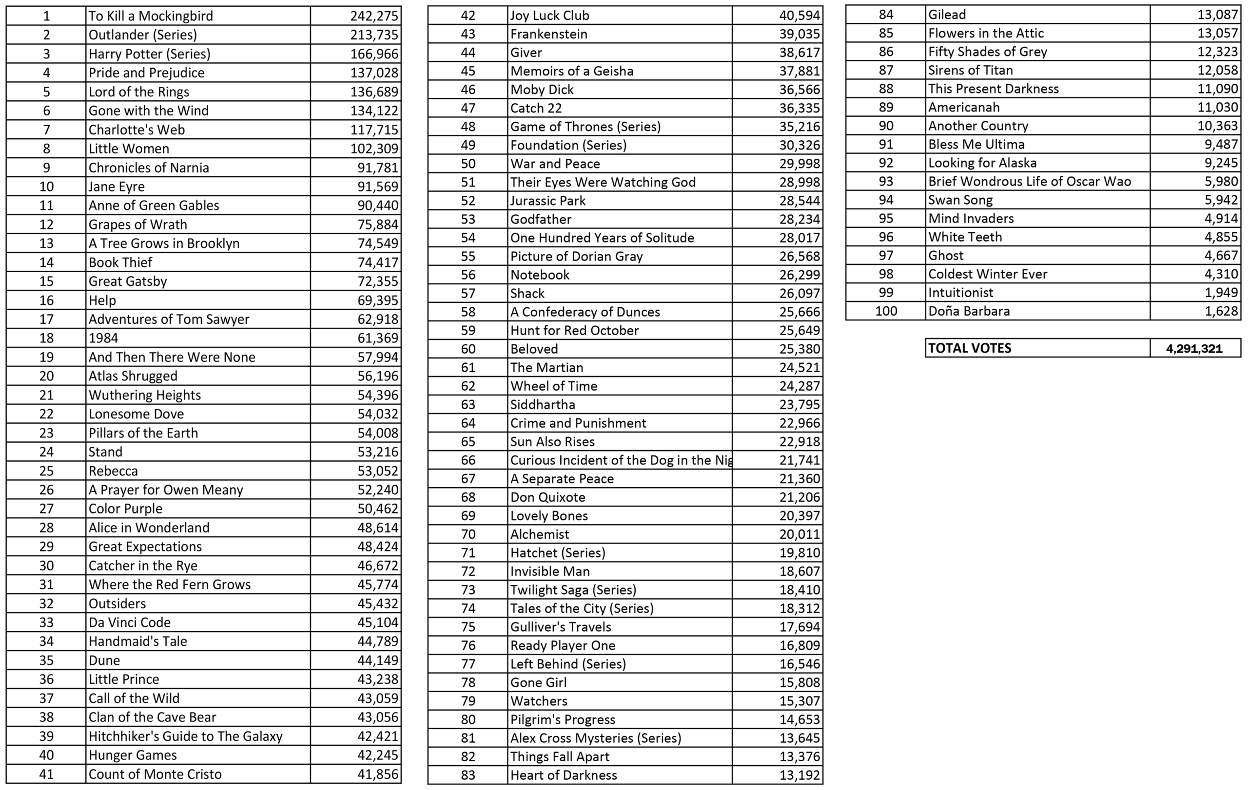 Printable Book List For Vc Andrews Printable Book List For Vc Andrews