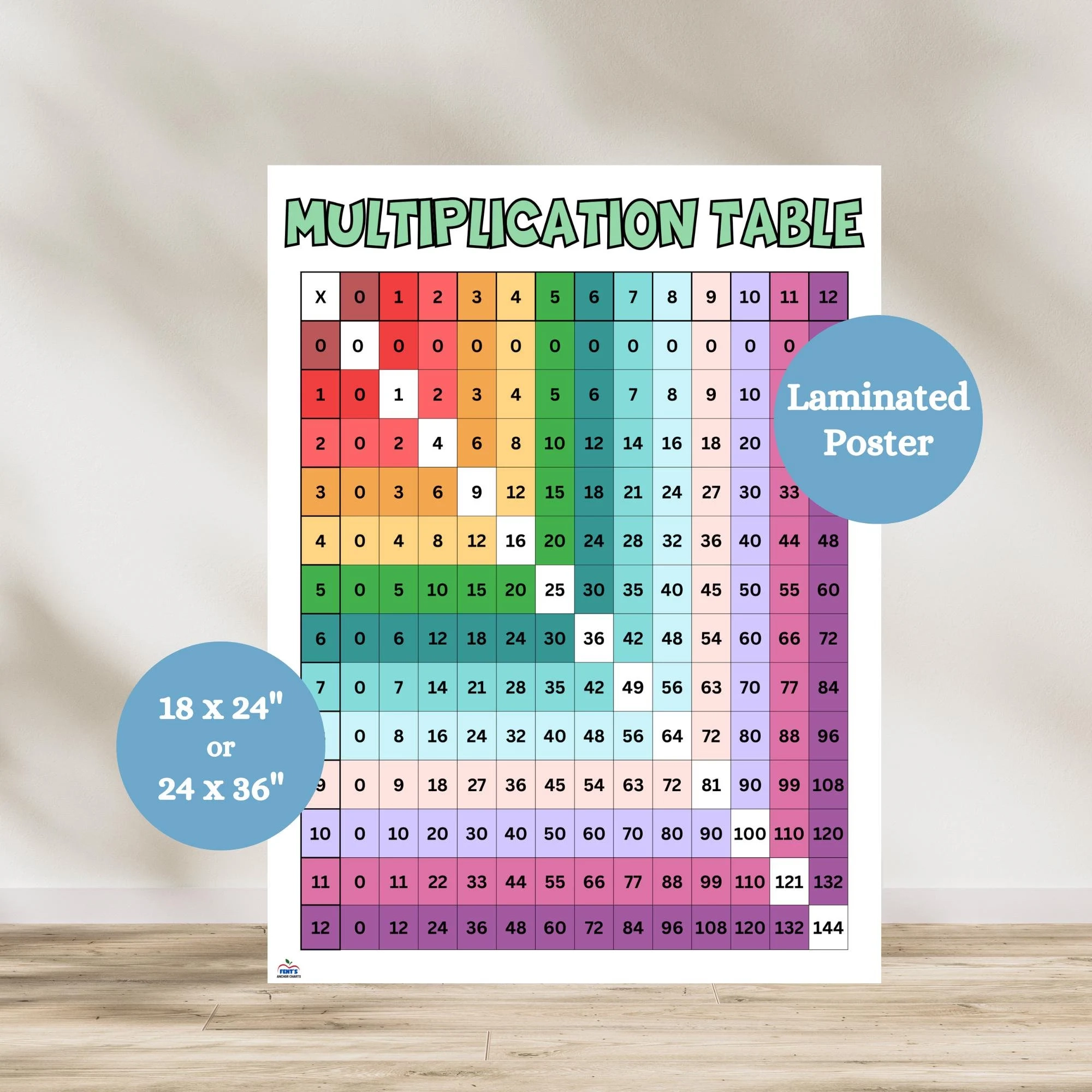 Times Table Etsy Times Table Etsy