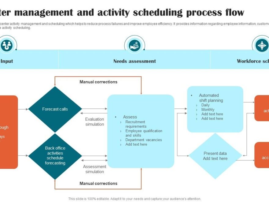 Top 10 Command Center Operation Flow PowerPoint Presentation