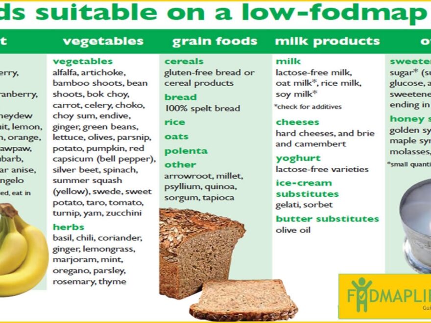 Top Low Fodmap Charts Tables Printable FodmapLife