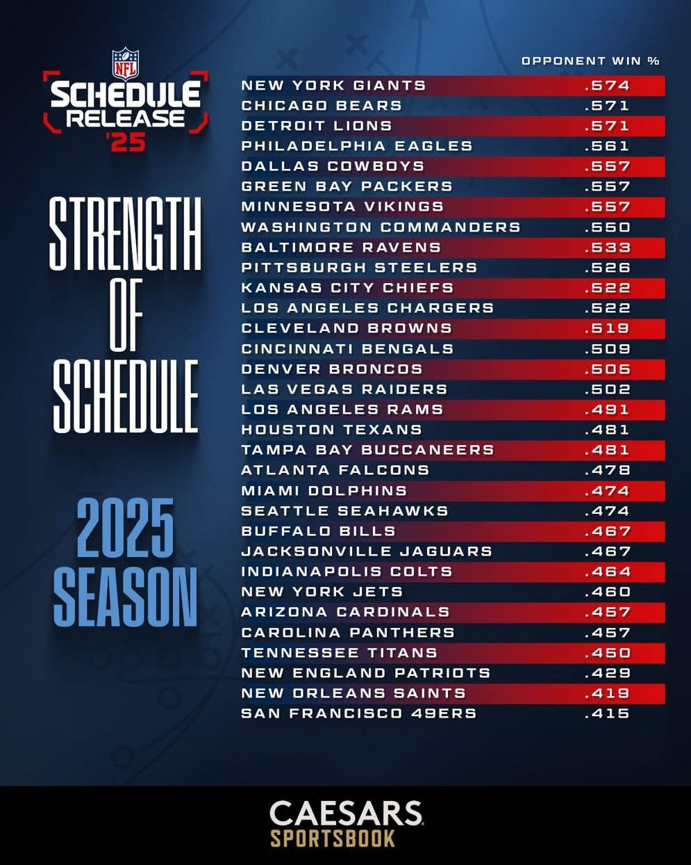 Printable Nfl Schedules 2026 Printable Nfl Schedules 2026