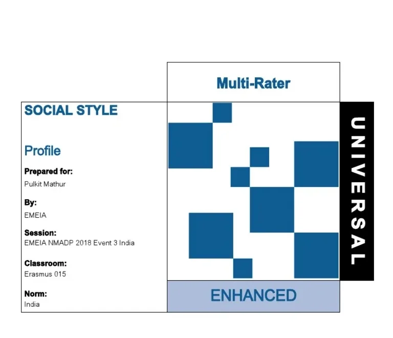Tracom Social Styles PDF Empathy Interpersonal Relationships