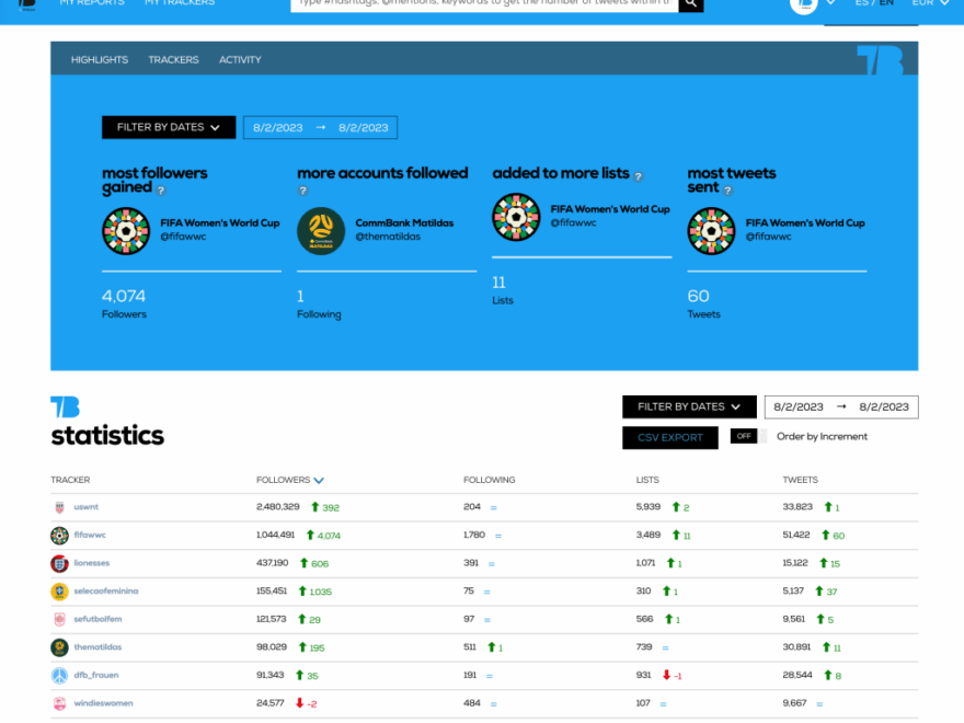 Twitter Follower Tracker Analyze And Compare Twitter Accounts