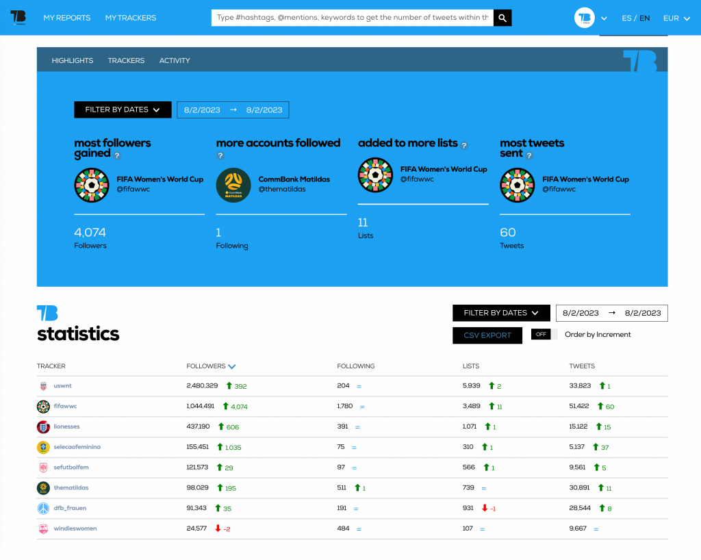 Twitter Follower Tracker Analyze And Compare Twitter Accounts