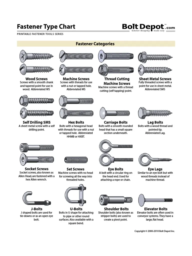 Type Of Screws Chart PDF PDF Nut Hardware Screw Type Of Screws Chart PDF PDF Nut Hardware Screw