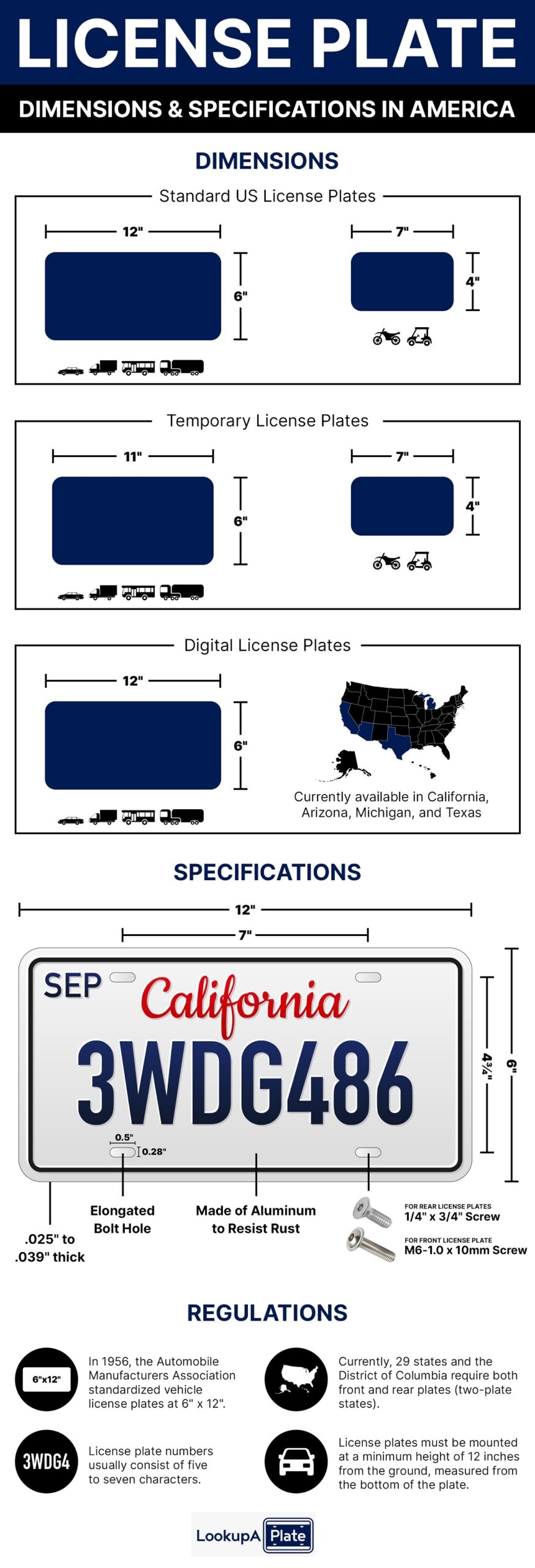 Licence Plate Chart Printable Licence Plate Chart Printable