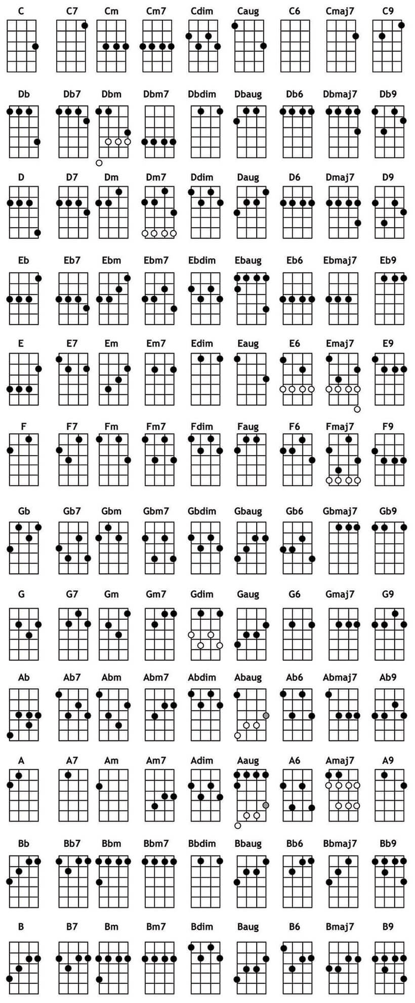 Uke Chord Chart Printable