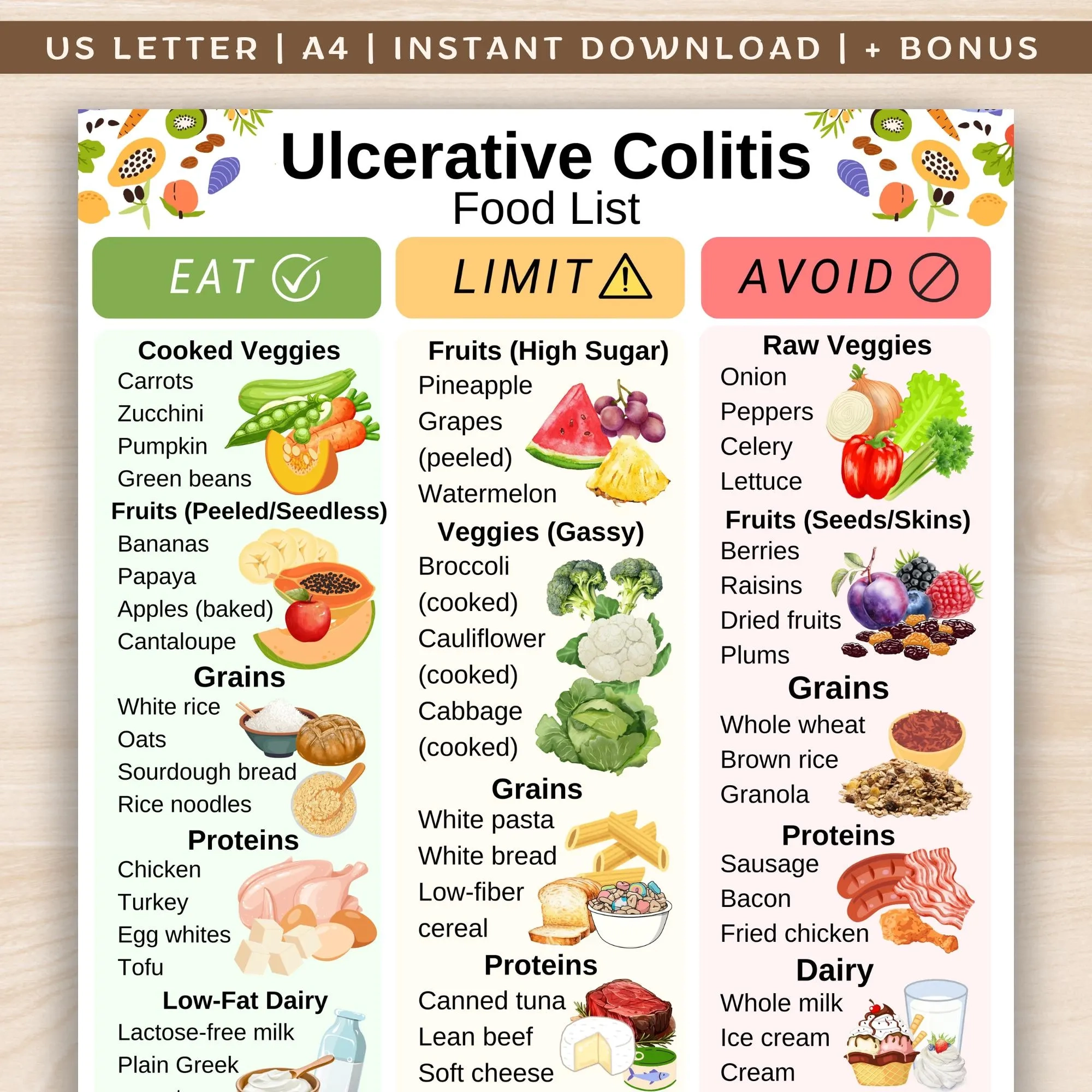 Ulcerative Colitis Food List Low Residue Diet Food Chart IBD Low 