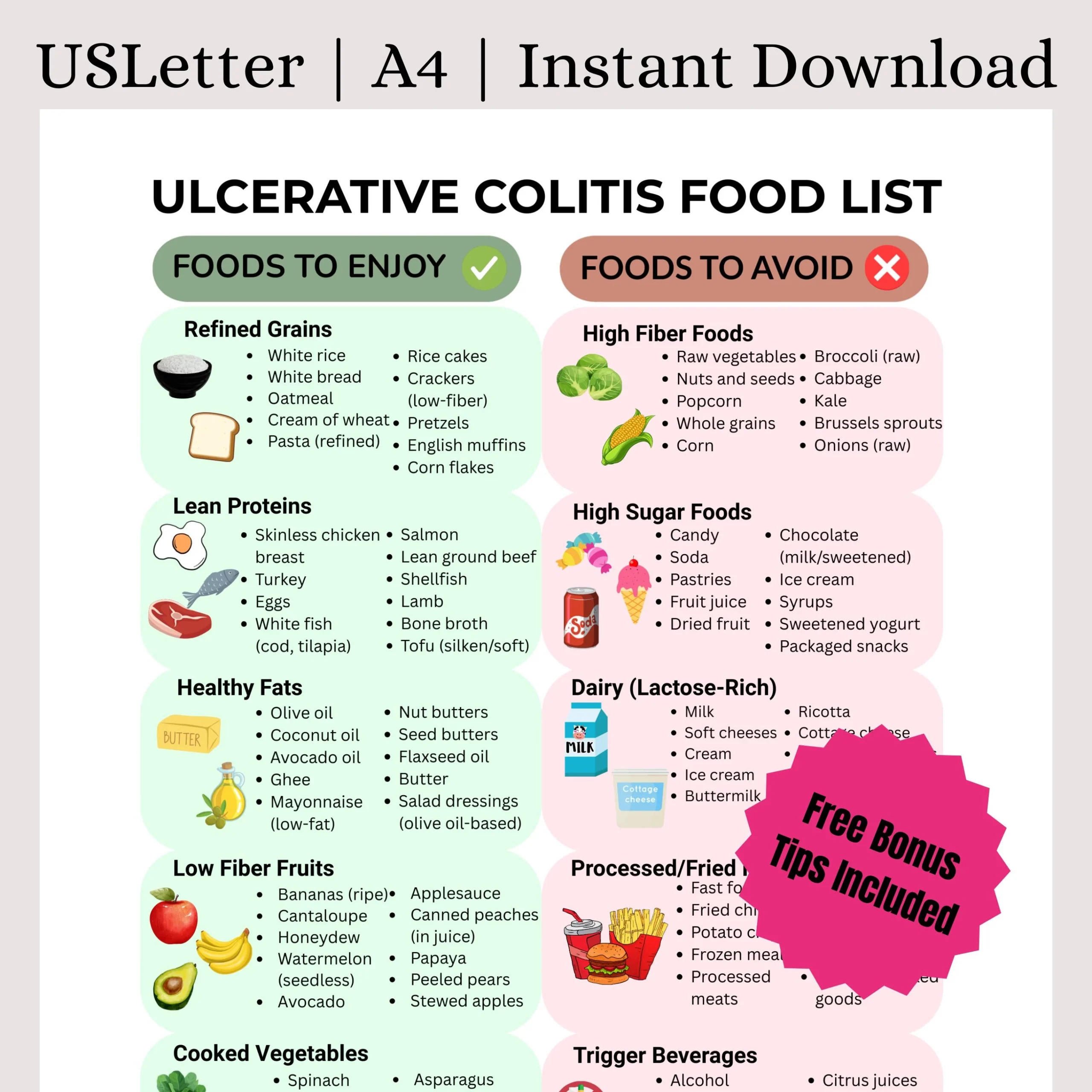 Printable Colitis Food List