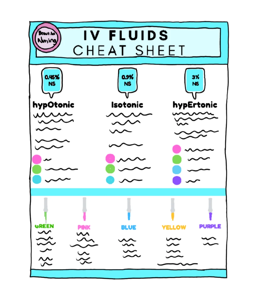 Ultimate Nursing Student Freebie Library Cheat Sheets Practice Ultimate Nursing Student Freebie Library Cheat Sheets Practice