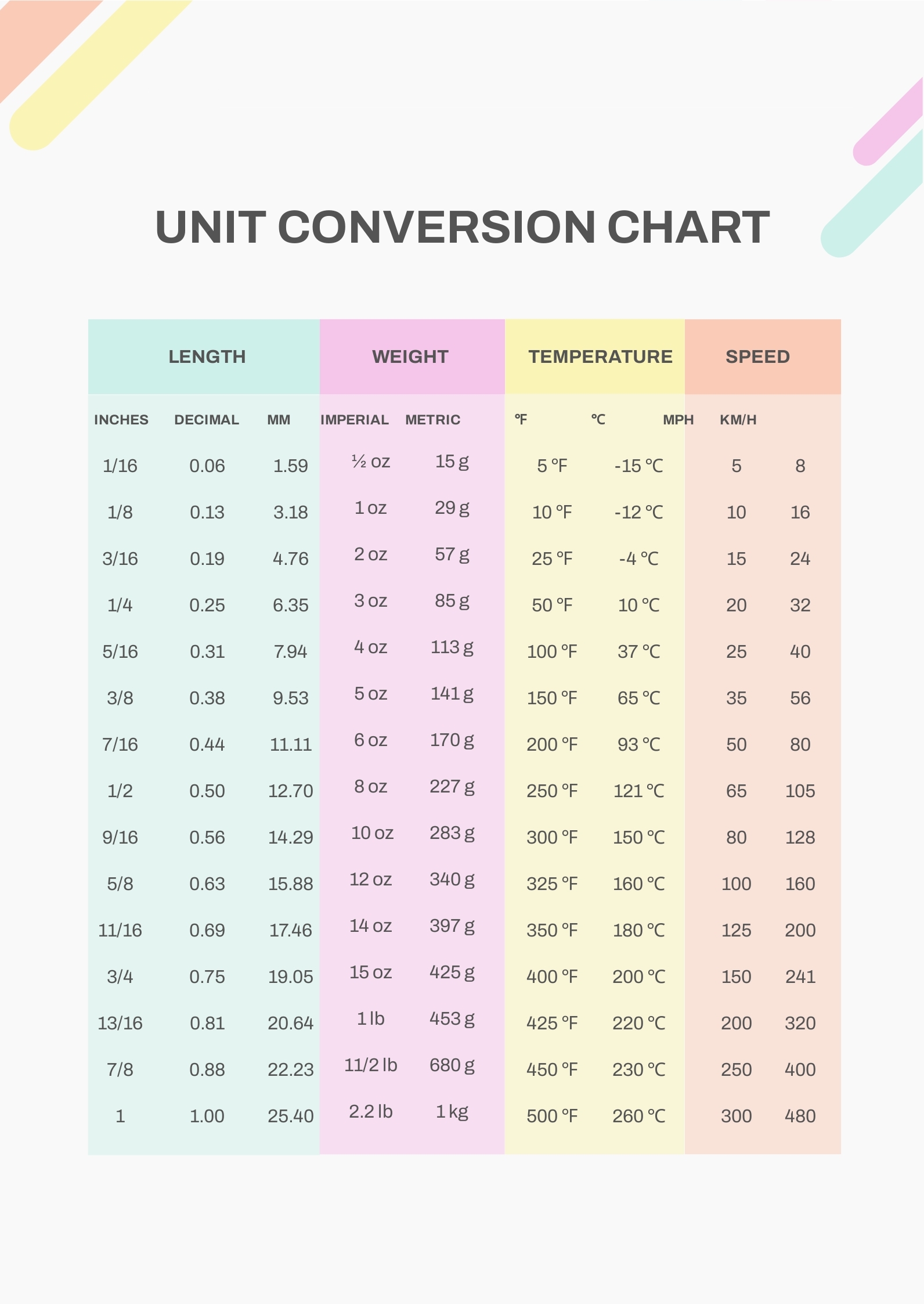 Printable Chart Conversion For Dummies Printable Chart Conversion For Dummies