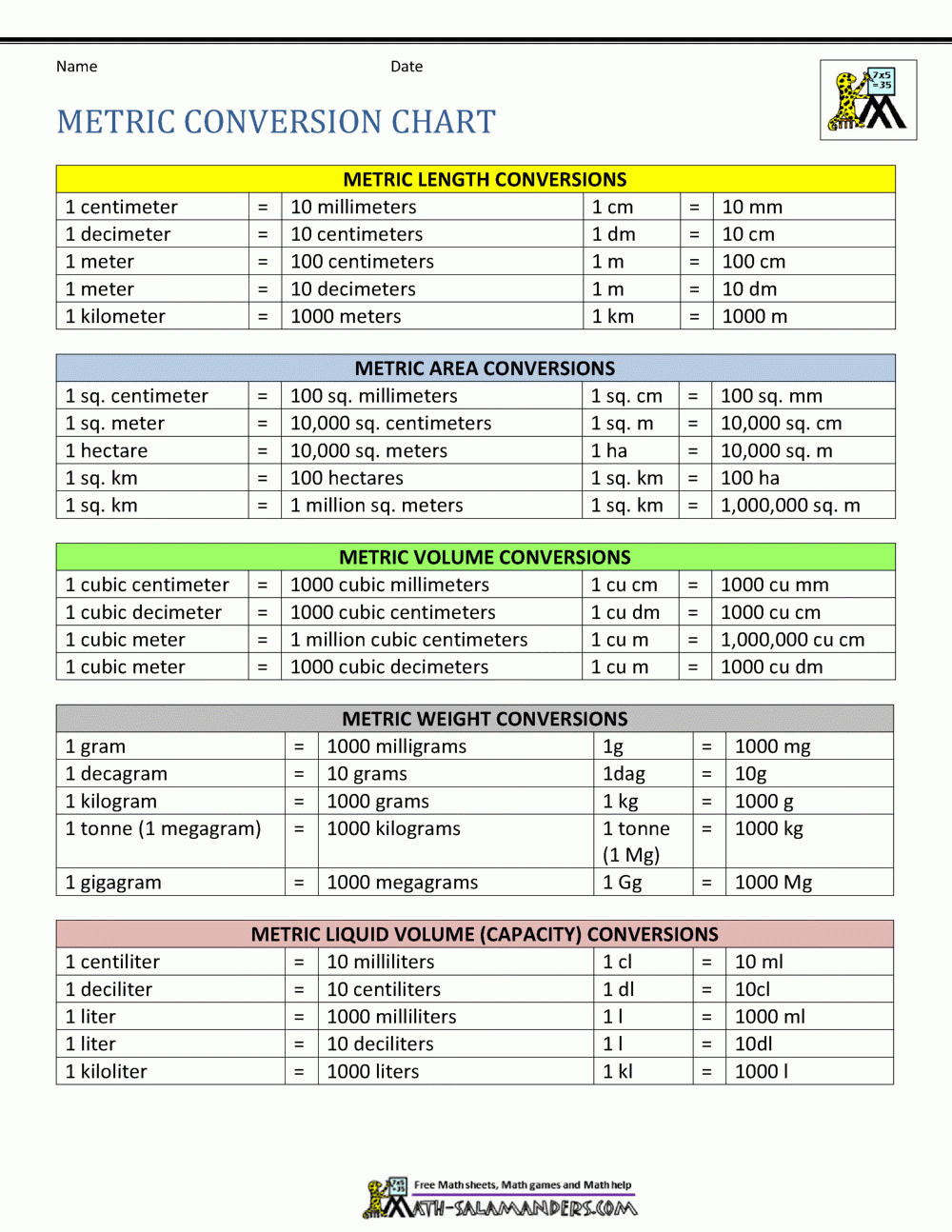 unit conversion table for length printable metric unit conversion