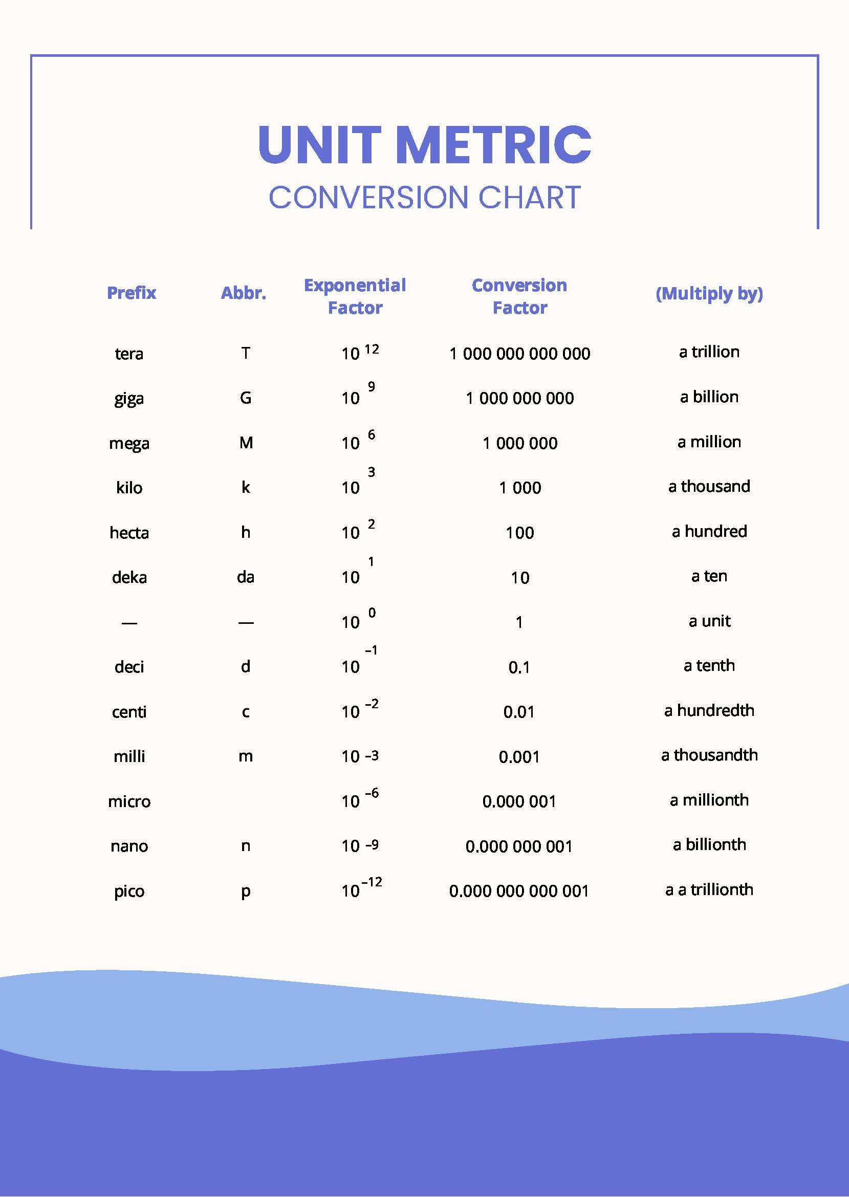 Units Of Measure Conversion Chart Printable