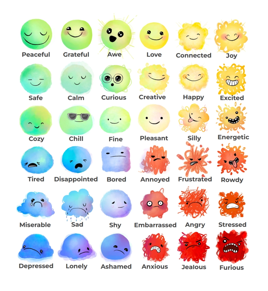 Unlock Emotional Intelligence A Free Emotions Chart For Kids Unlock Emotional Intelligence A Free Emotions Chart For Kids