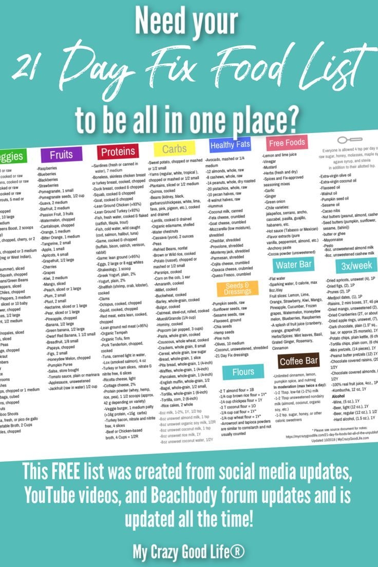 Printable 21 Day Fix Shopping List Printable 21 Day Fix Shopping List