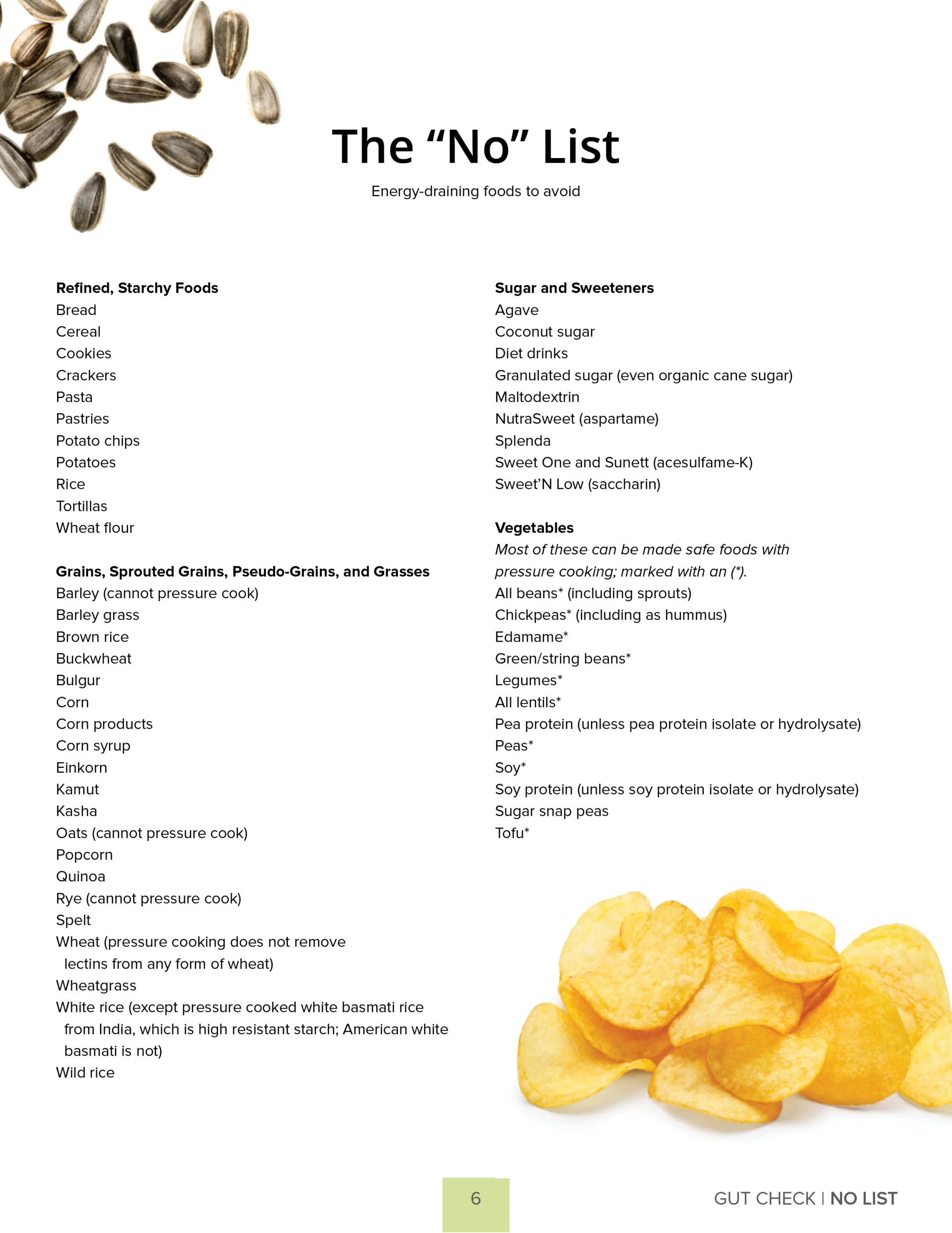 UPDATED Dr Gundry s Print Friendly Yes No Food Lists from The Book Gut Check Dr Gundry UPDATED Dr Gundry s Print Friendly Yes No Food Lists from The Book Gut Check Dr Gundry