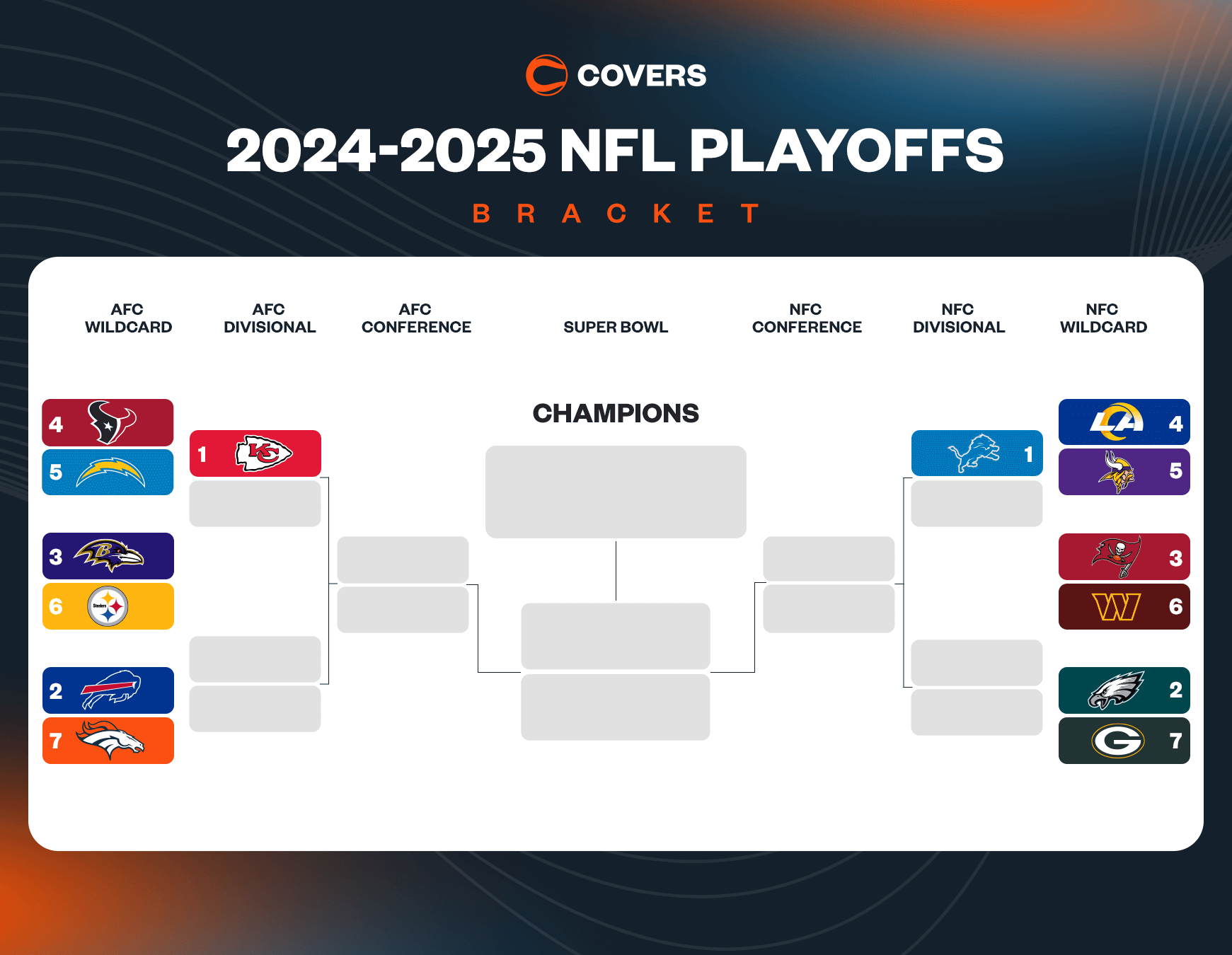 Updated NFL Playoff Bracket Printable NFL Playoff Picture And Updated NFL Playoff Bracket Printable NFL Playoff Picture And