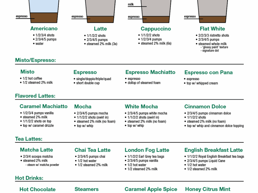 Updated Training Infographics R starbucks