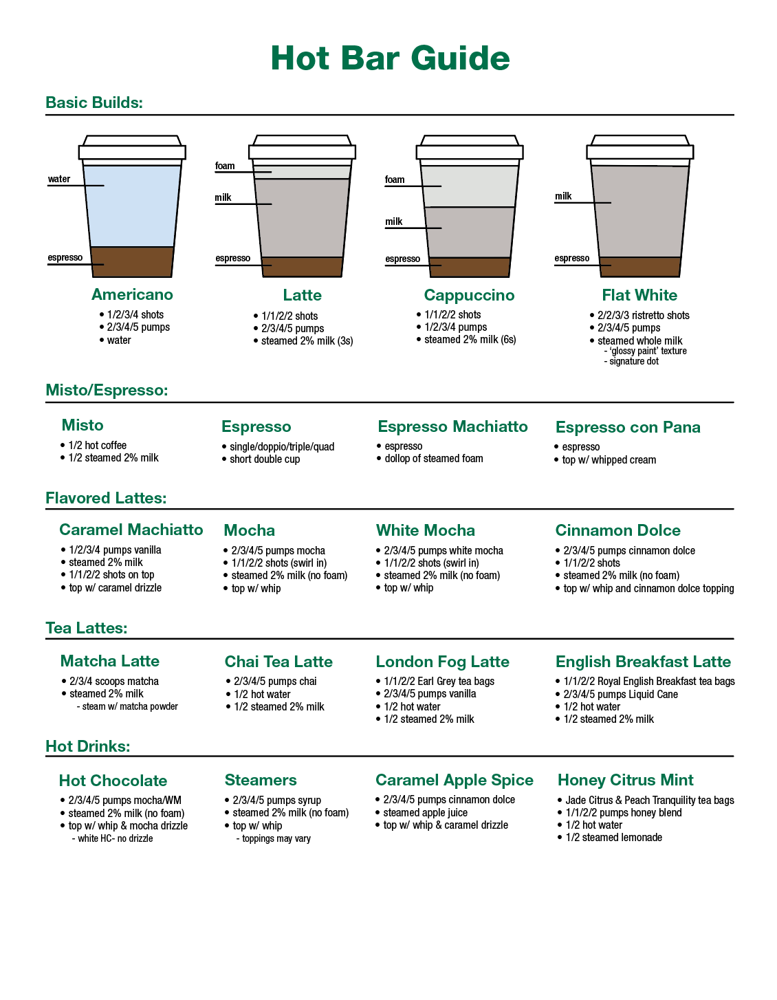 Updated Training Infographics R starbucks Updated Training Infographics R starbucks