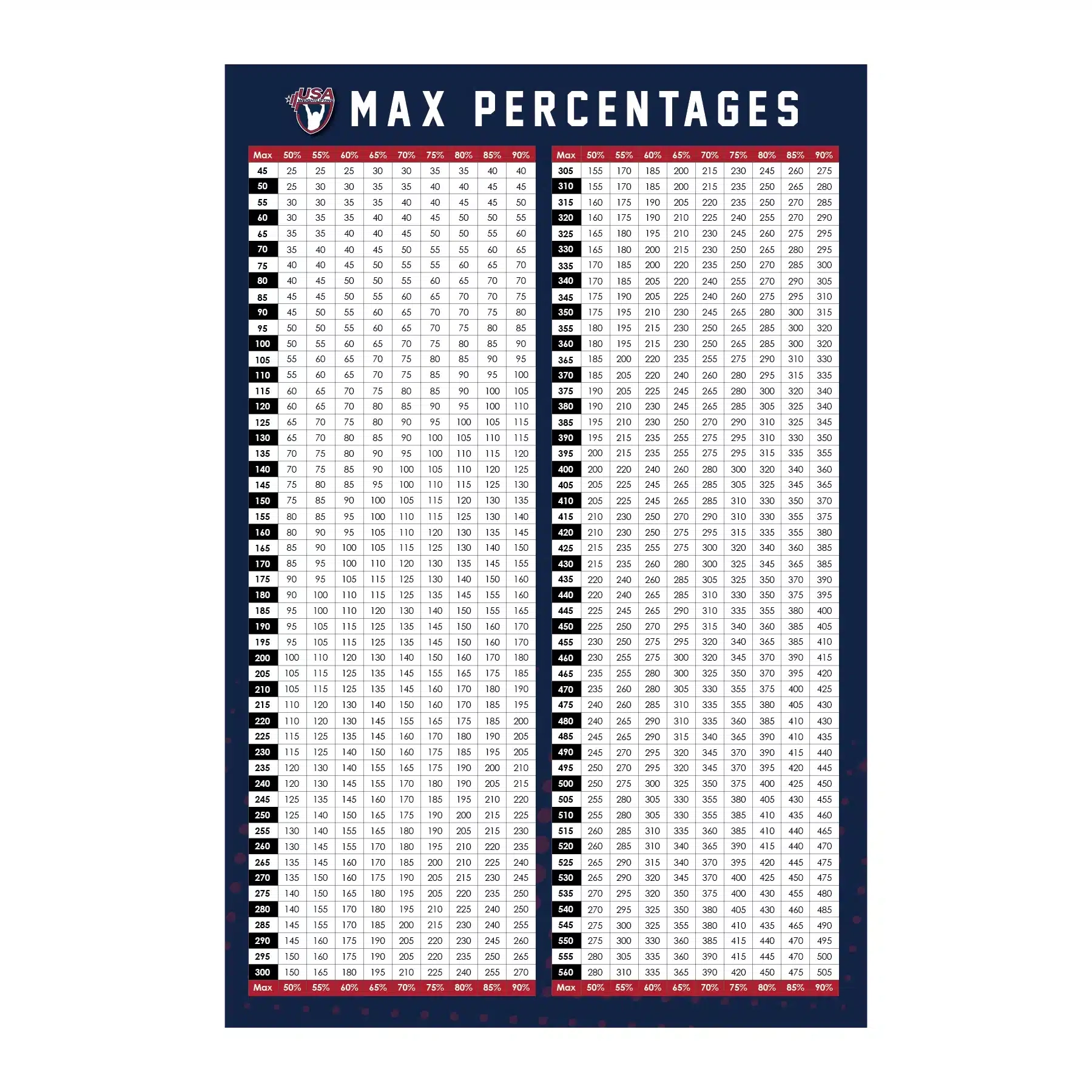 Printable Weight Lifting Percentage Chart