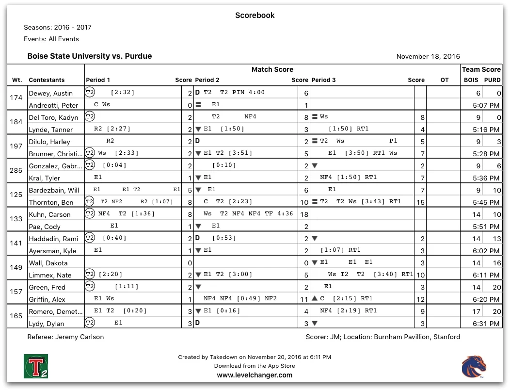 Use Takedown Scoring And Stats And Get These Things For Free Use Takedown Scoring And Stats And Get These Things For Free