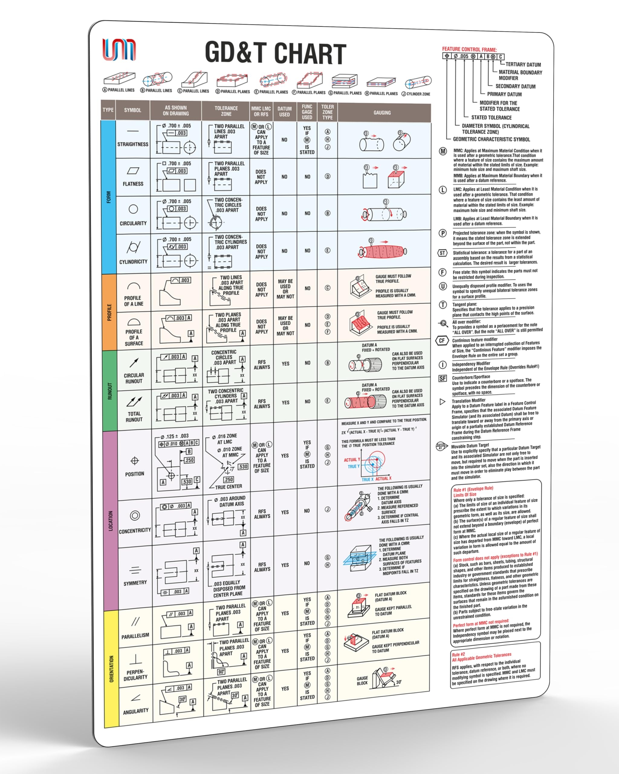 Useful Magnets Geometric Dimensioning amp Tolerancing Magnetic Chart Useful Magnets Geometric Dimensioning amp Tolerancing Magnetic Chart