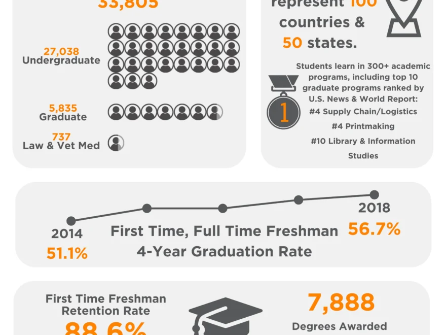 Utk Academic Calendar 202425 School Academic Calendar