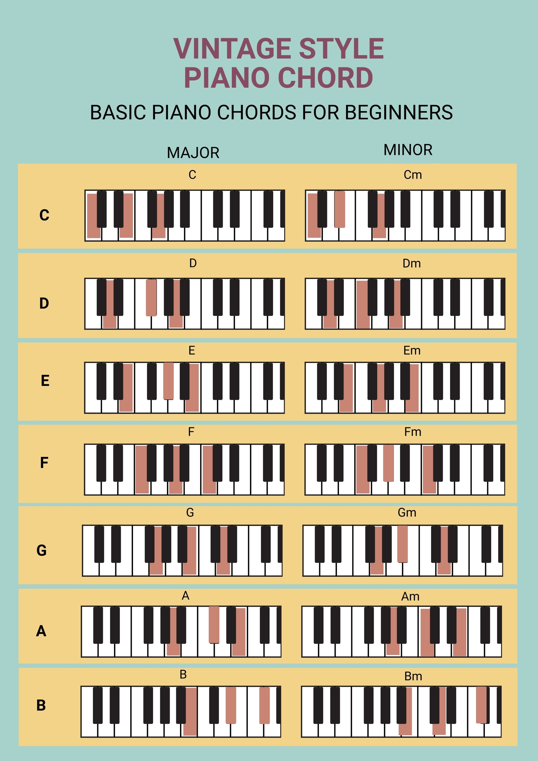Printable Piano Chord Chart Notes Printable Piano Chord Chart Notes