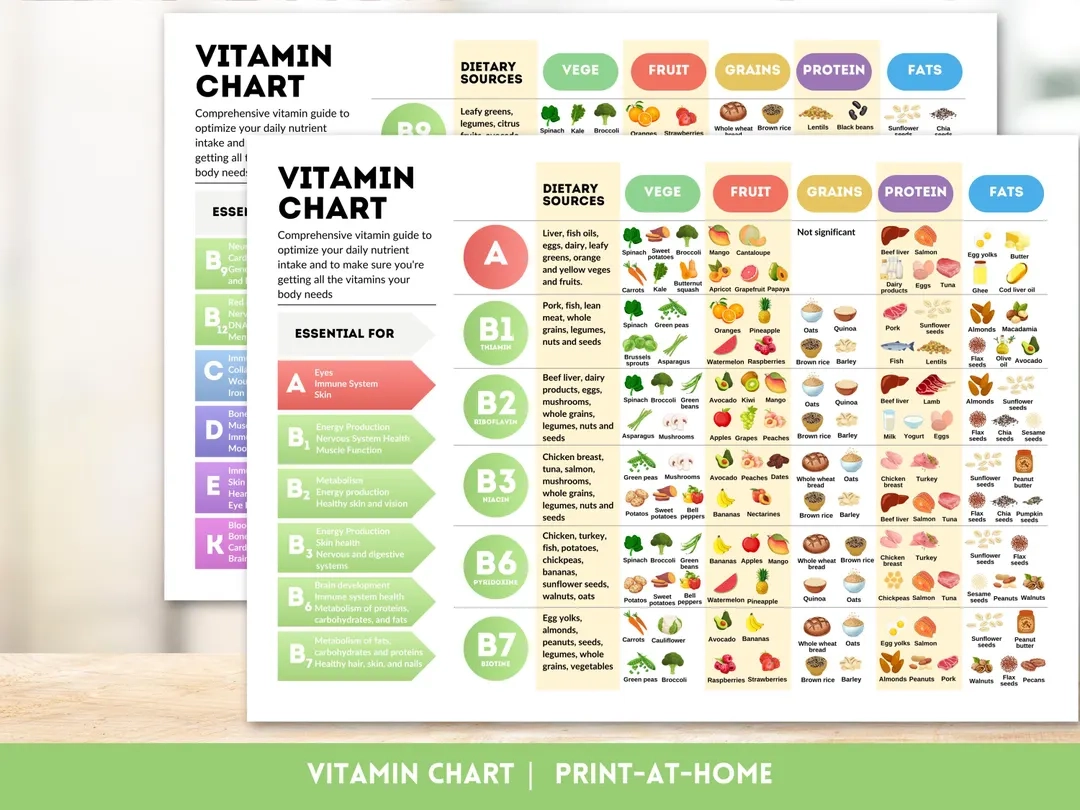 Printable Nutrient Chart Ebook