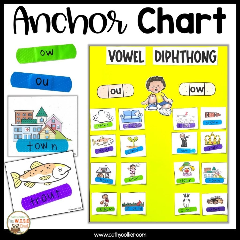 Free Vowel Diphthong Chart Printables