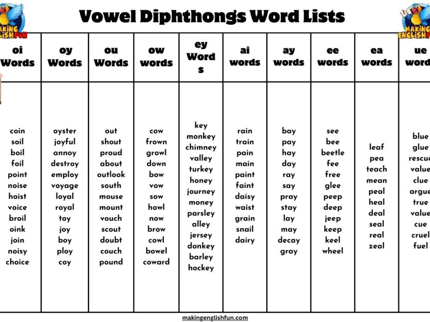 Vowel Diphthongs Word ListsMaking English Fun