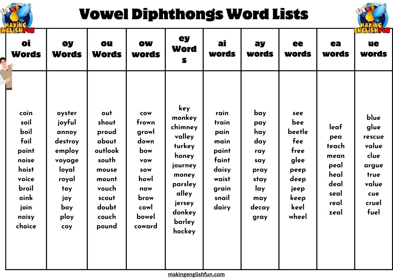 Vowel Diphthongs Word ListsMaking English Fun