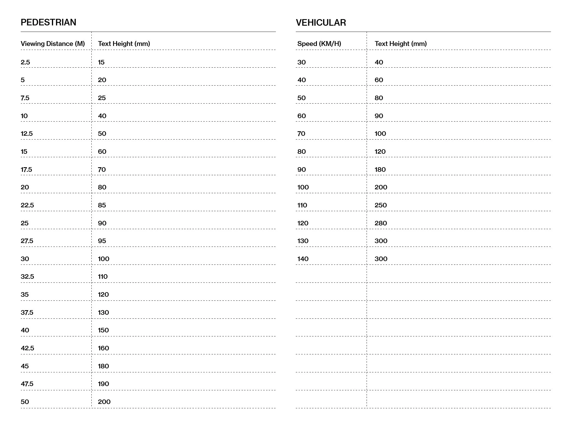 Wayfinding Font Size Guide ARKIASIA Wayfinding Font Size Guide ARKIASIA