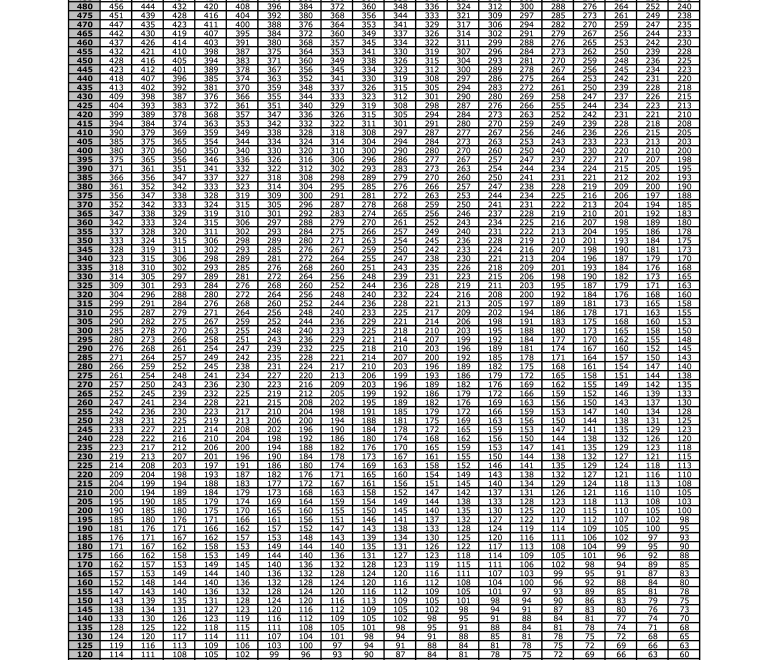 Weight Lifting Percentage Chart Fill Online Printable Fillable