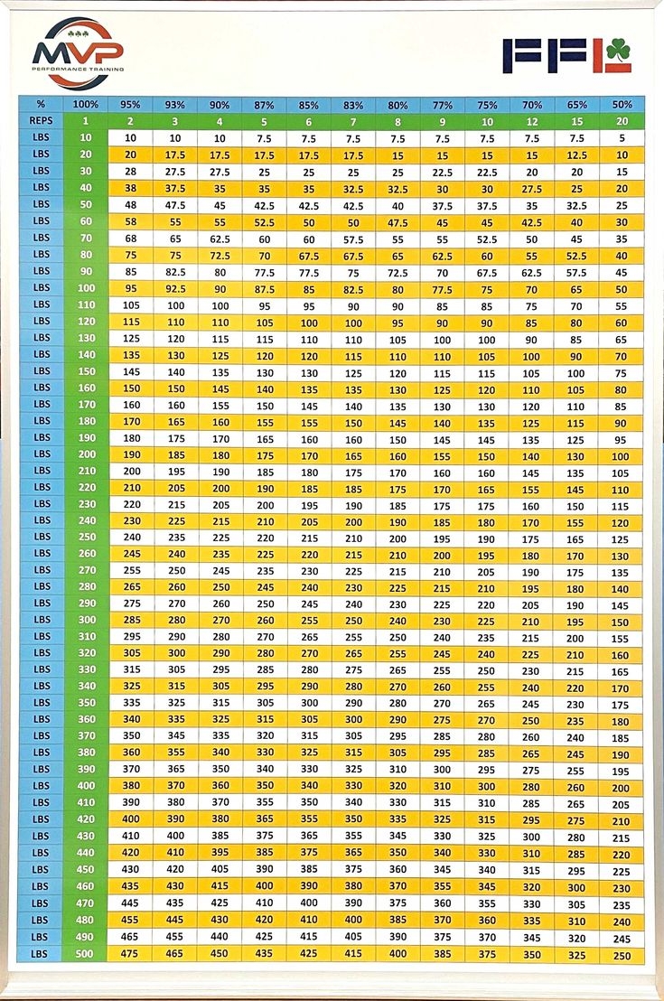weight lifting percentage chart whiteboard