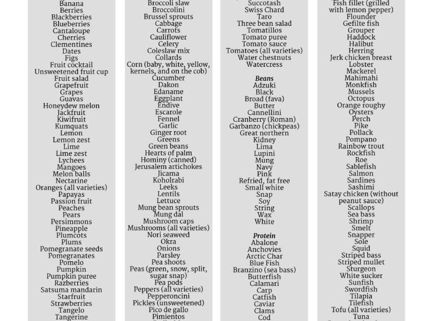 Weight Watchers Freestyle Zero Point Foods Printable List