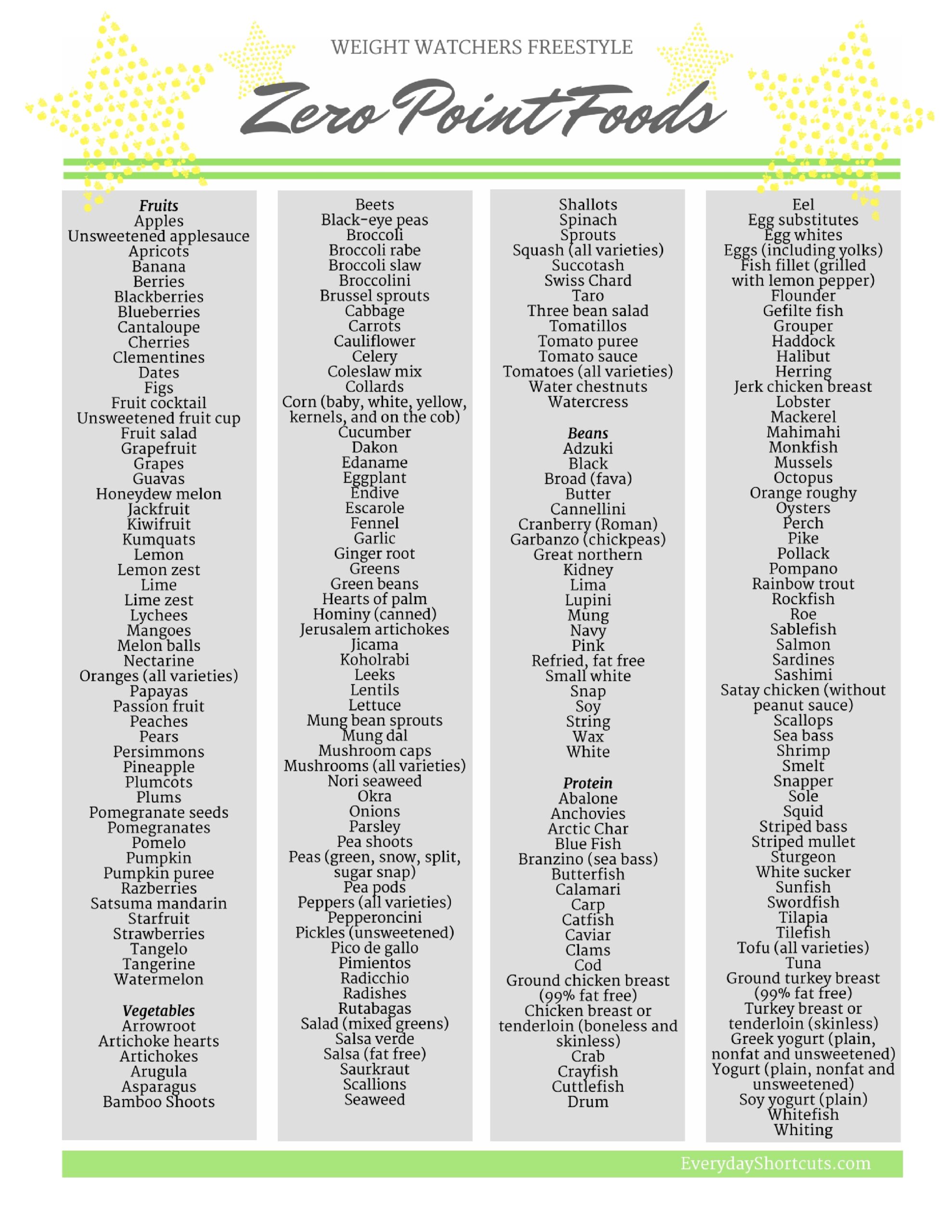 Weight Watchers Freestyle Zero Point Foods Printable List Weight Watchers Freestyle Zero Point Foods Printable List