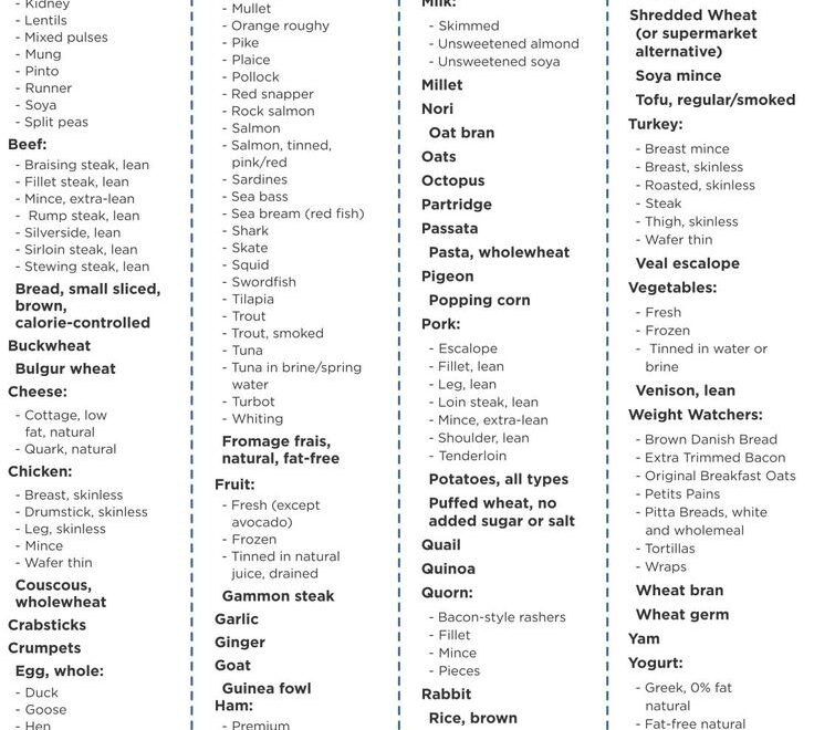Weight Watchers Points List Foods Printable Weight Watchers