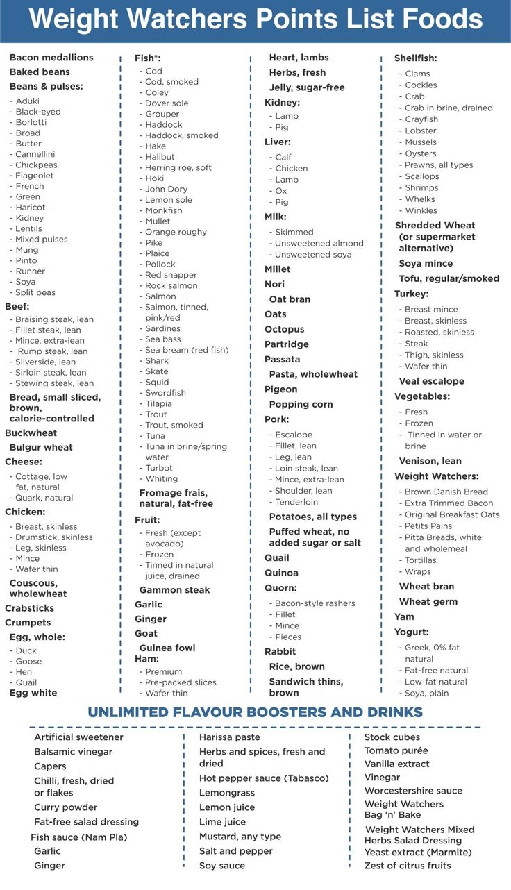 Weight Watchers Points List Foods Printable Weight Watchers 