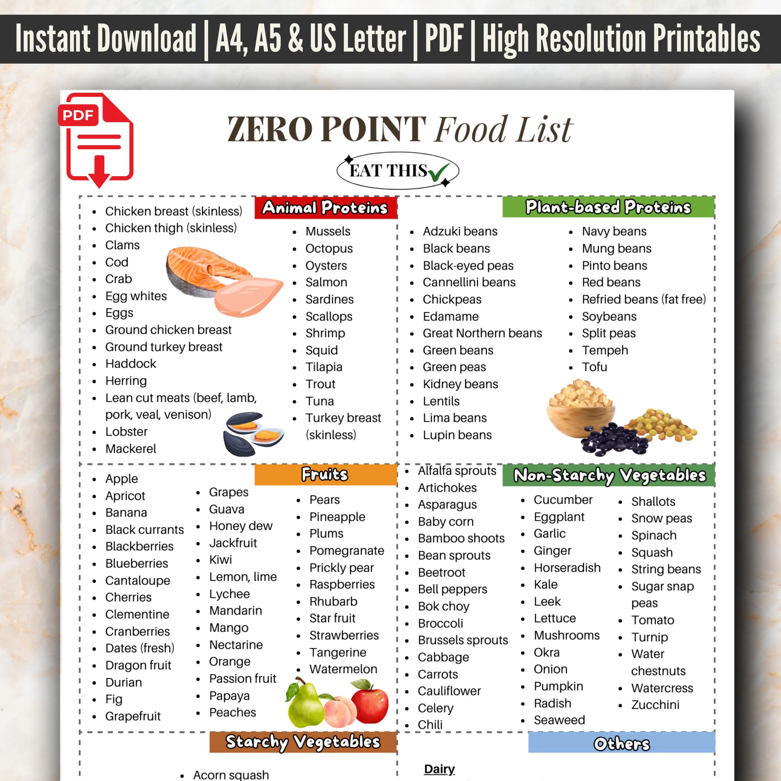 Weight Watchers Points List 2026 Printable