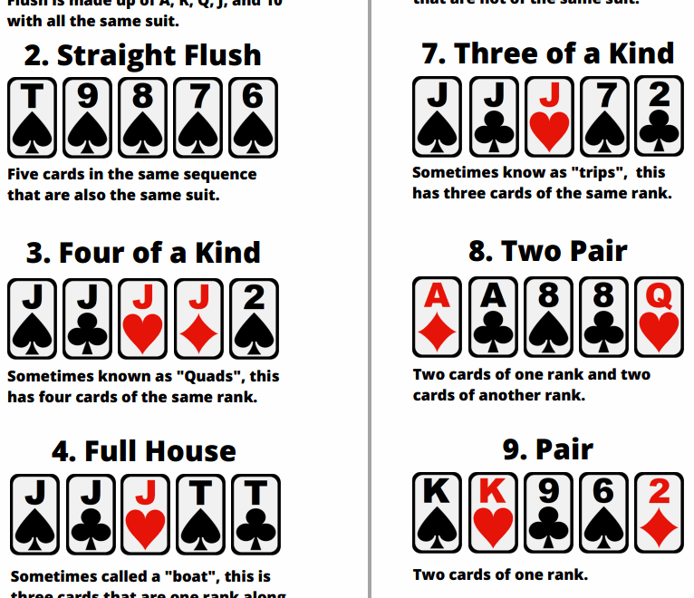 What Beats What Poker Hand Rankings With Printable Cheat Sheet