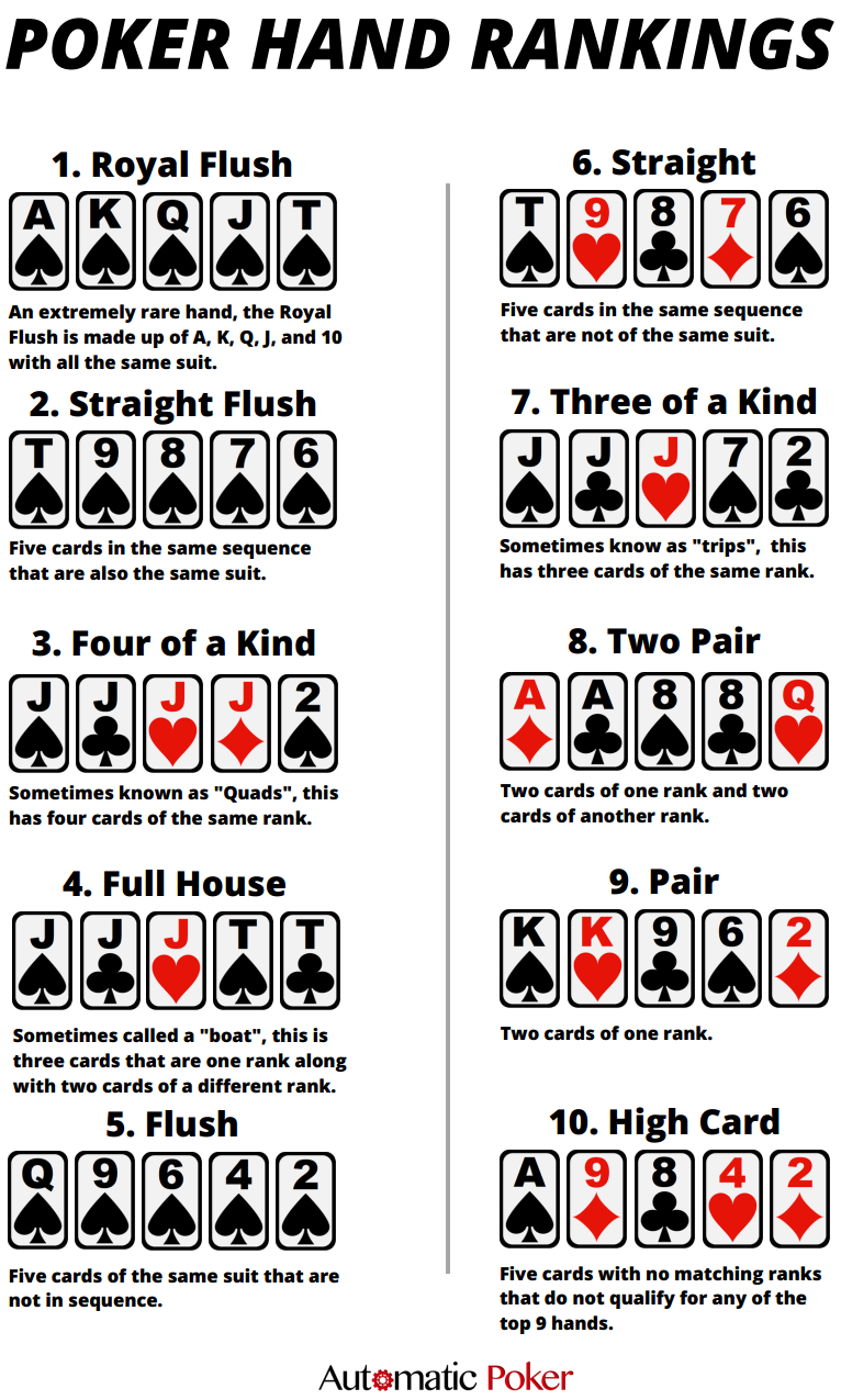 What Beats What Poker Hand Rankings With Printable Cheat Sheet 