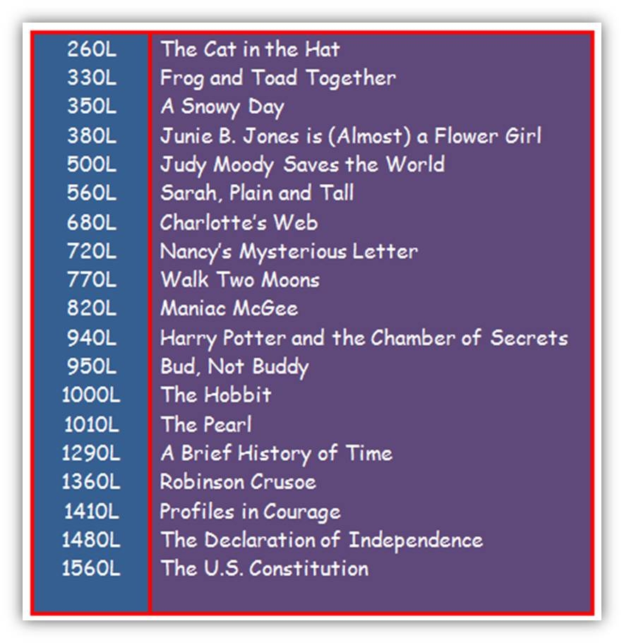 Printable Lexile Book List