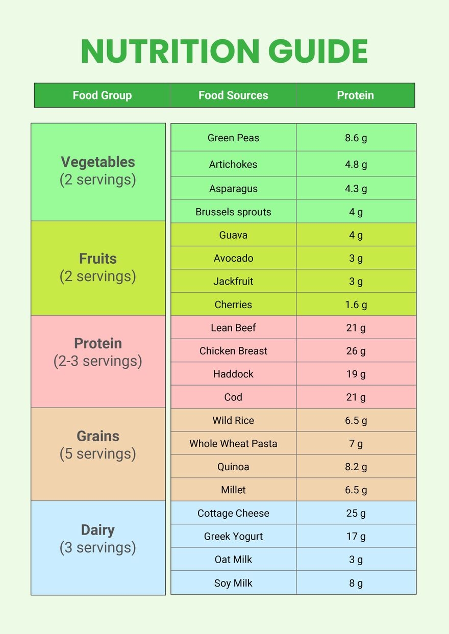 World s Best Nutrition Chart In Illustrator PDF Download World s Best Nutrition Chart In Illustrator PDF Download