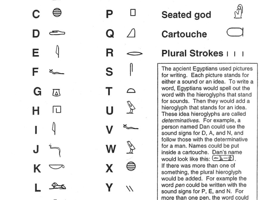 Write Your Name In Hieroglyphs Institute Of Egyptian Art